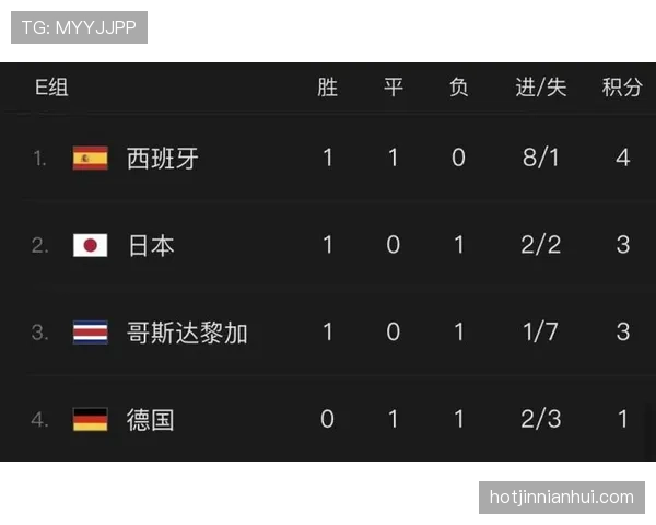 2026世界杯净胜球相同后比较什么 2026世界杯净胜球相同后比较什么