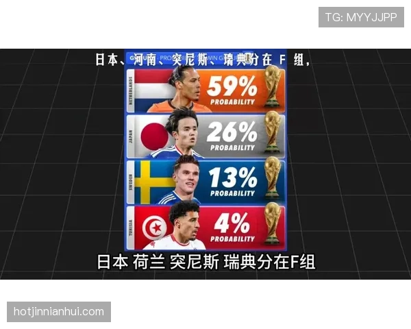 F组最新出线模型预测 F组最新出线模型预测